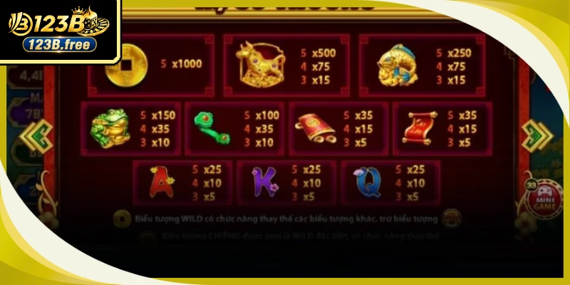 Những công cụ đắc lực hỗ trợ game thủ tối ưu hóa vòng quay nổ hũ lộc phát